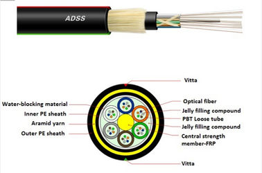De dubbele van de de Buisvezel van de Jasje Multikern G657A2 ADSS Losse Optische Kabel met Uitstekend BIJ Prestaties