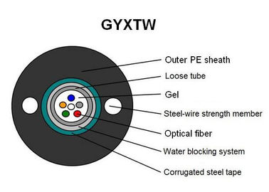 Lichtgewicht Openlucht de Vezel Optische Kabel van GYXTW met de Lichte Gepantserde Structuur van Unitube