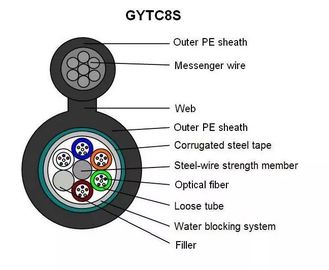 GYTC8S figuur 8 Vormkabel 144 van de de vezel optische vezel van de Kern de Zelfsteun Gepantserde openluchtkabel