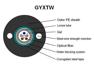 GYXTW Centrale losstaande buis Glasvezelkabel Hoogsterkte Hydrolysebestendige met PE-buitenslijm