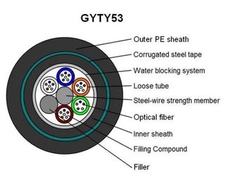 GYTY53 van de communicatie Grote de Vezel Optische Gepantserde Kabel Kernstructuur