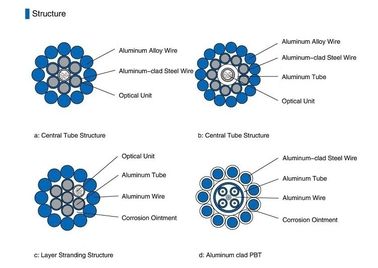 De multiwijzepbt Type OPGW Optische Grote Diameter van de Gronddraad en de Vezel Optische Kabel van de Vezelcapaciteit