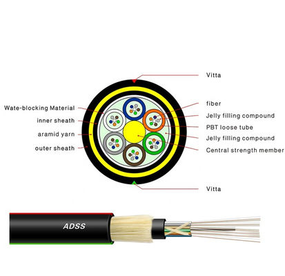 Speciaal Aramid-Garen 24 Kern ADSS Al het Diëlektrische Vezel Optische Kabel Anti Volgen