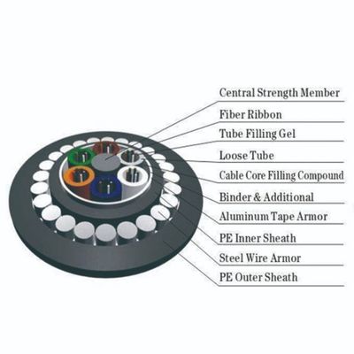 Van de Vezel Optische Ethernet van het glasgaren het Gepantserde Lid van de de Kabel gyfty-FS RFP Centrale Sterkte
