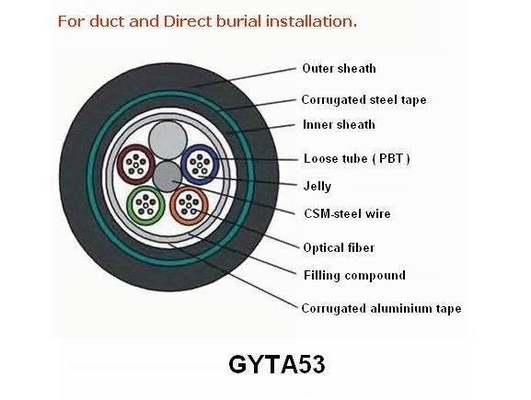 HDPE Dubbele Schedegyta53/gyts53 Enige Wijze Gepantserd over Directe Begraven Openluchtvezel Optische Kabel